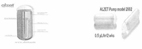 Osmotic pump의 구조 모식도와 ALZET사' Osmotic pump model 2002