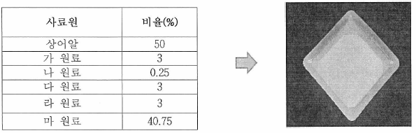 뱀장어 자어의 개량 액상사료 조성표와 사료원 구성 및 제조 상태