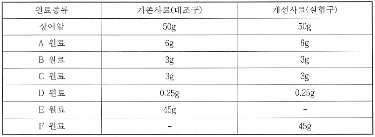 뱀장어 자어용 기존사료와 개선사료의 원료구성