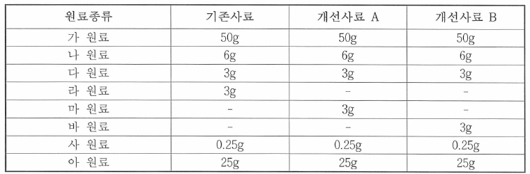 기존 액상사료 및 개선된 액상사료의 원료구성