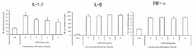 A5(pseudane-VII)가 IL-1B , IL-6, TNF-a 생성에 미치는 영향