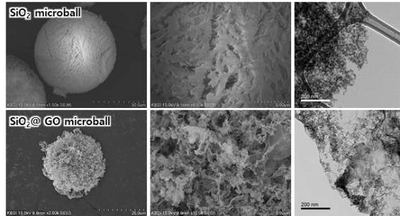SiO2 마이크로볼와 SiO2@GO 마이크로볼의 SEM 및 TEM 이미지