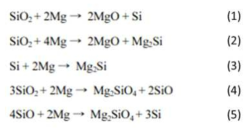실리카와 마그네슘의 다양한 반응