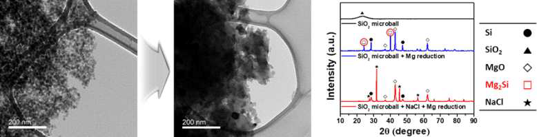 마그네슘 열환원 반응 전후의 TEM 이미지 및 XRD 데이터