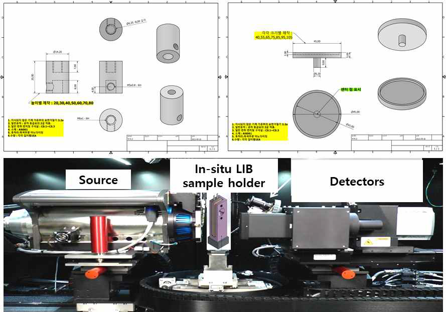 Micro-XRM 샘플 셀 설계도 및 실시간 분석 적용 모식도