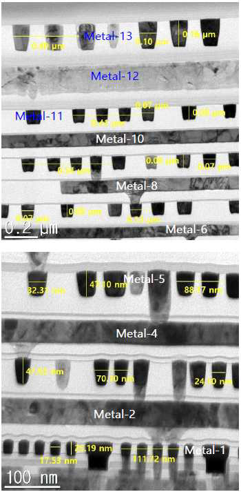 Gate 방향의 Metallization 분석 이미지