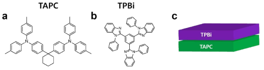 유기 디스플레이 재료 (a) TAPC, (b) TPBi 와 이의 (c) 증착 구조 모식도