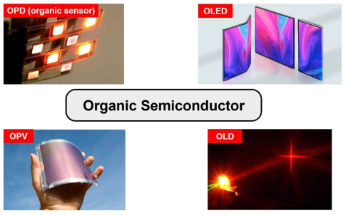 유기 반도체 재료의 활용 분야