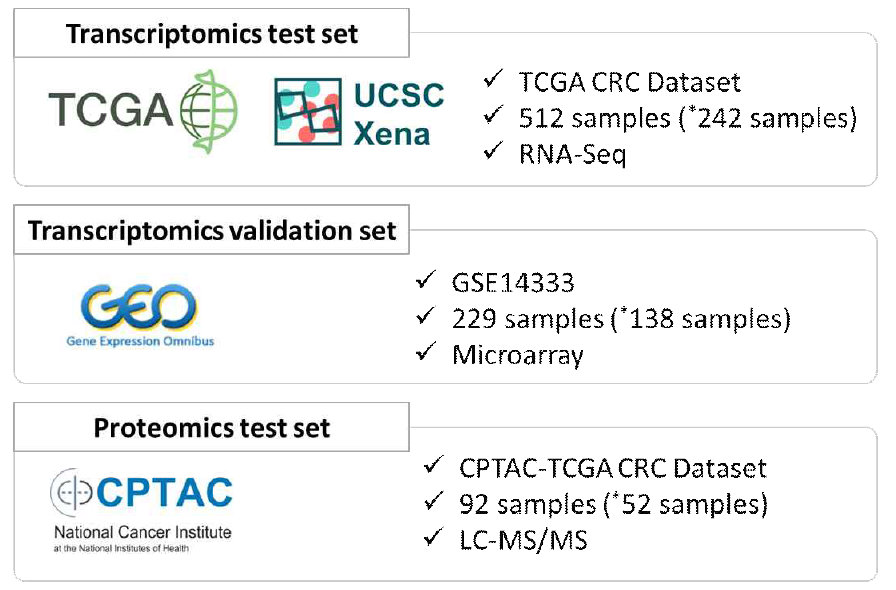 테스트 데이터과 검증 데이터 구성 (*stage 1~2기에 해당하는 샘플 수)
