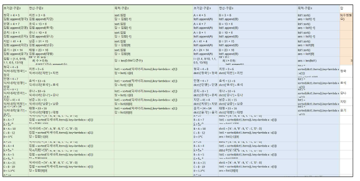 카테고리7(크기비교) 수학문제 학습용 구문 및 변환목표 구문 개발