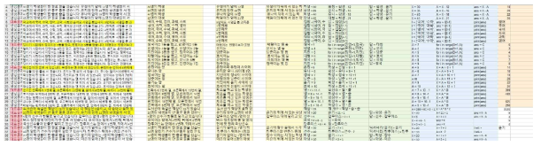 카테고리2(순서정렬) 학습용 문항-문항구조분석-생성목표구문분석-파이썬 구문