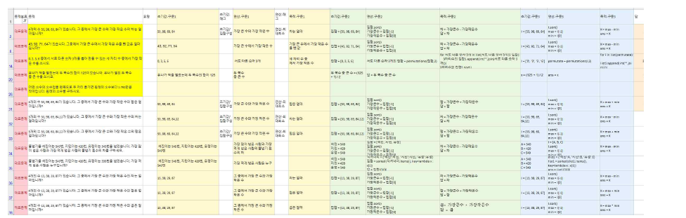 카테고리4(수찾기1) 학습용 문항-문항구조분석-생성목표구문분석-파이썬 구문