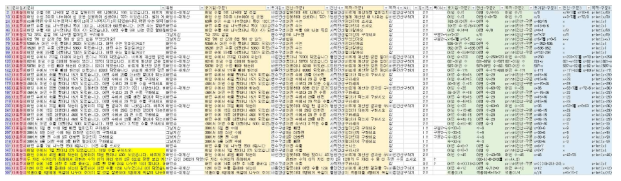 카테고리6(수찾기3) 학습용 문항-문항구조분석-생성목표구문분석-파이썬 구문