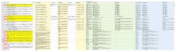 카테고리7(크기비교) 학습용 문항-문항구조분석-생성목표구문분석-파이썬 구문