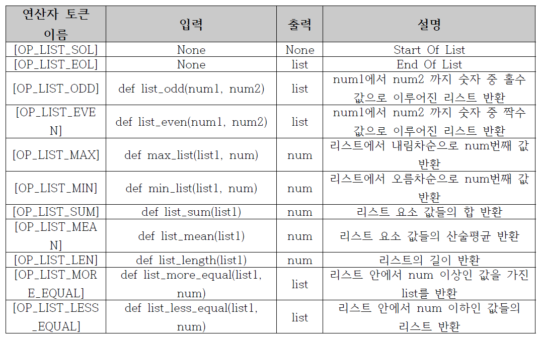 리스트 연산자 토큰 목록 예시