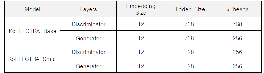 KoELECTRA 모델 크기
