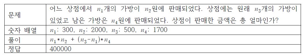 수학 문장제 문제의 숫자 변환