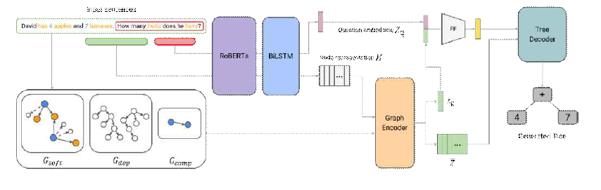 수학적 연산을 이해하는 Deep Neural Network structure