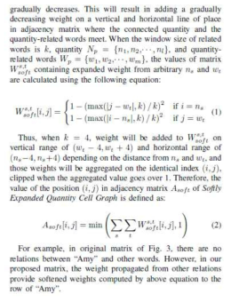 Softly Expanded Quantity Cell Graph