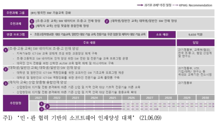 [B1] 범국민 SW 기술교육 강화