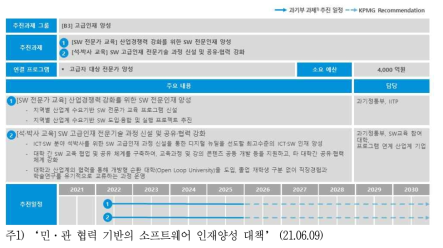 [B3] 고급인재 양성