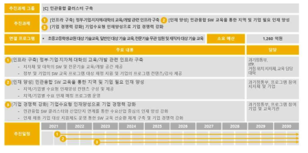 [C] 민관융합 클러스터 구축