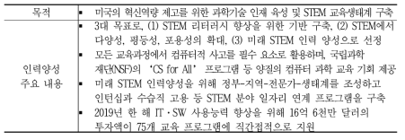 연방 STEM 교육 5개년 전략 플랜 (2018.12)