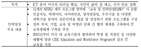 범부처 ICT 연구개발 프로그램‘NITRD’운영 (2020.08)