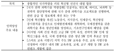 ‘과학기술혁신 제14차 5개년 규획’ 국가전략과학기술역량강화/인재혁신활동촉진 (2020.10)