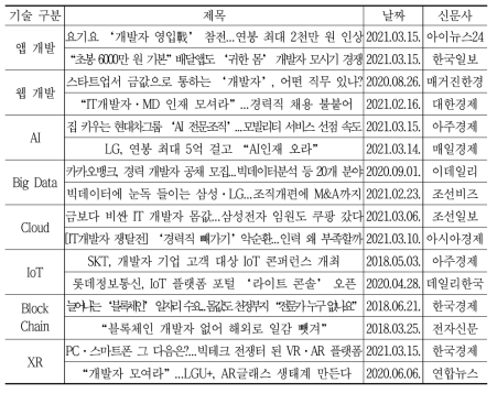 ICT·SW 인재 부족 주요 기술 관련 기사 리스트