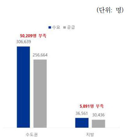 낙관적 ICT·SW 인력수급 전망 (2020)