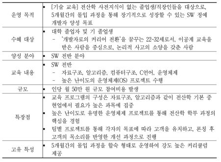 (국내) 카이스트 SW 사관학교 정글