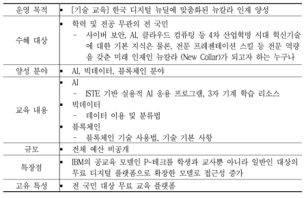 (국내) IBM 오픈 P-테크