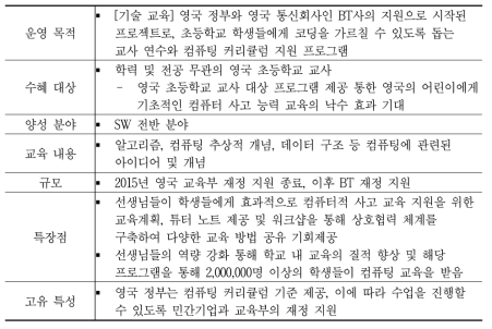 (영국) British Telecom Barefoot Computing Project