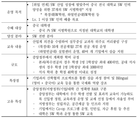 (중국) IBM, Microsoft, Intel 등과 주요 대학 SW 시범학원