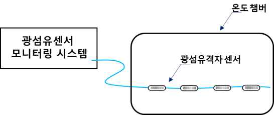 시험 구성도