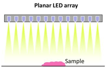 기존 LED array와 신규 LED array 적용 (array 개수/블로어_산란(차단)/LED align 문제 개선)