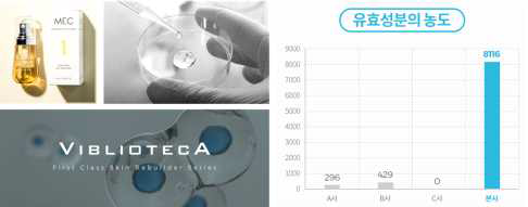 세포 배양 설명 이미지