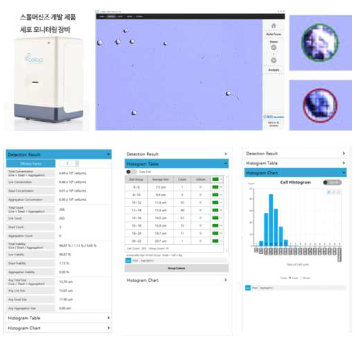 세포 생사판별 프로그램 S/W 이미지