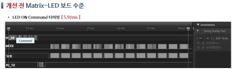 개선전 Matrix-LED Command 타이밍