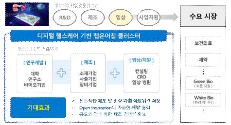 디지털 헬스케어 기반 랩온어칩 개요도