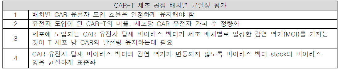 제조 공정에서의 균일성 평가 항목