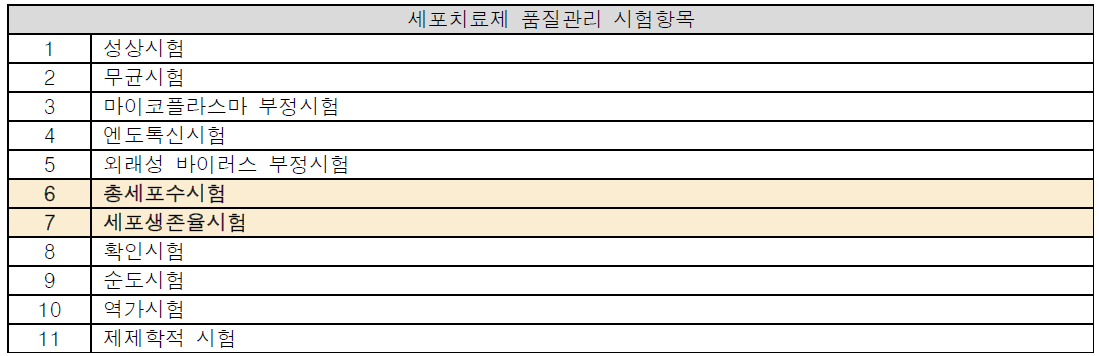 세포치료제 품질관리 시험항목