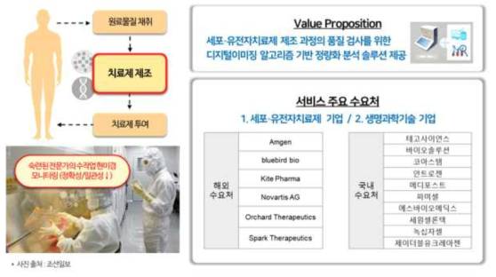 국내외 세포 및 유전자치료제 수요에 따른 예상 고객 기업