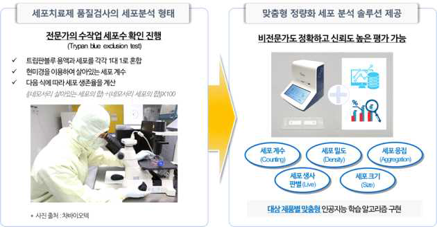 세포치료제 품질 향상 및 기대효과