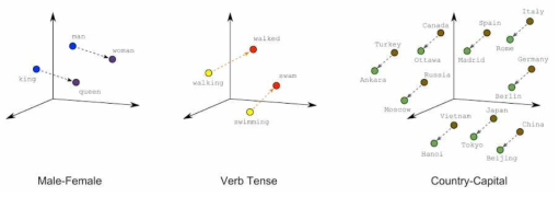 Similarity using FastText *출처 : https://medium.com/@h_bushroh/text-similarity-with-fasttext-word-embeddings-c765d97df682