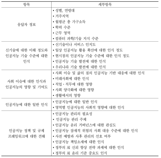 주요 조사 내용