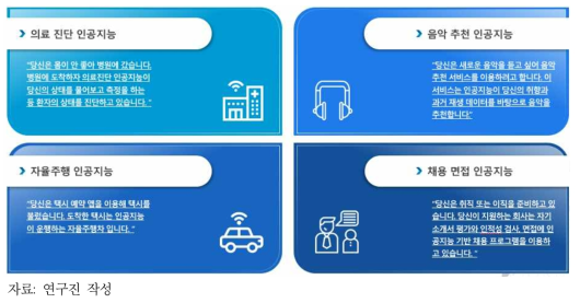 인공지능의 네 가지 맥락