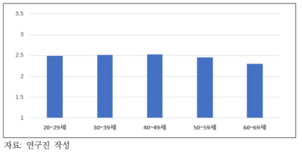 인공지능에 대한 위험 인식