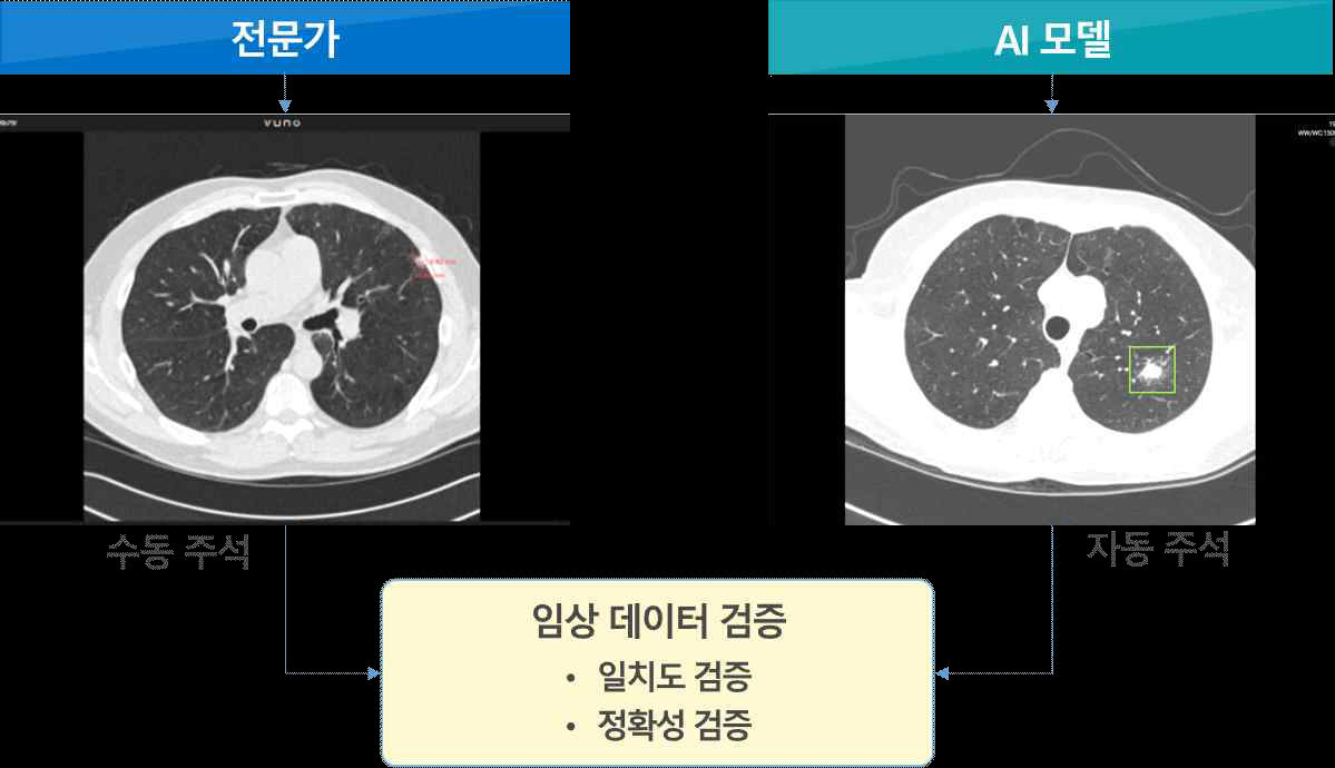 검증 방법 개념도